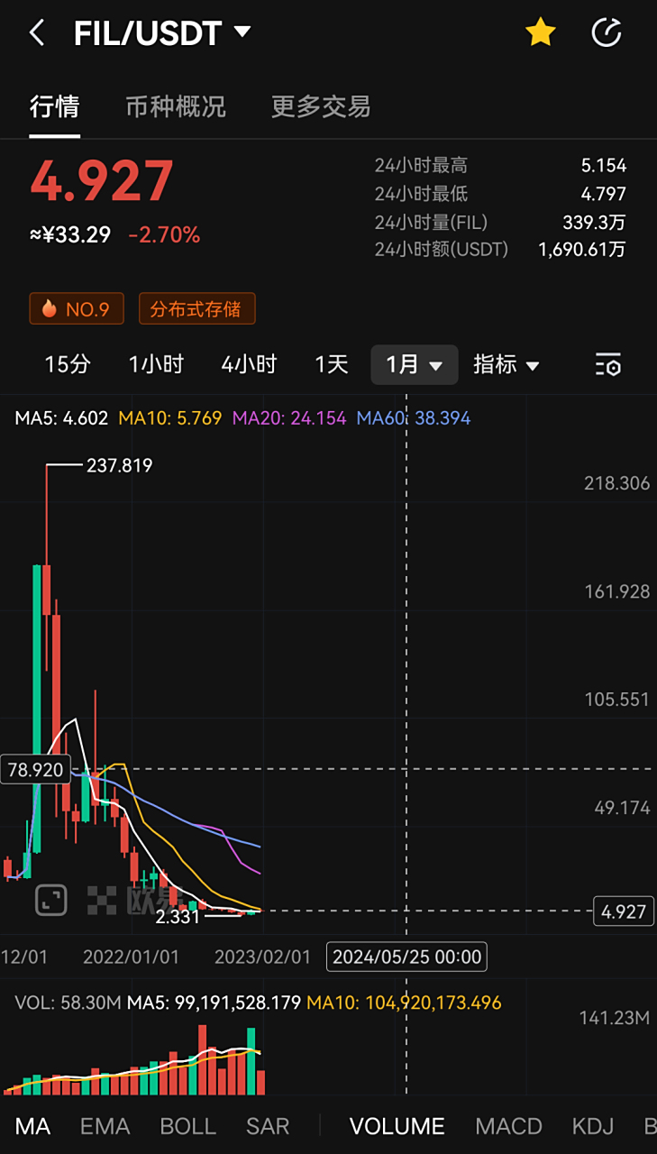 爱游戏-USDT意外遭遇安全漏洞，损失高至20.05万美元，引爆行情